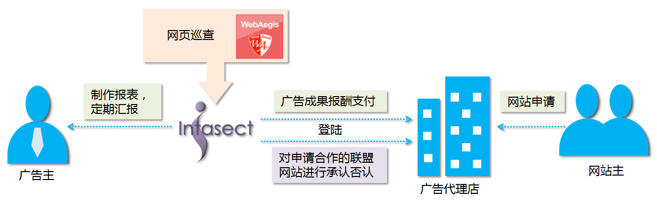 米兰体育